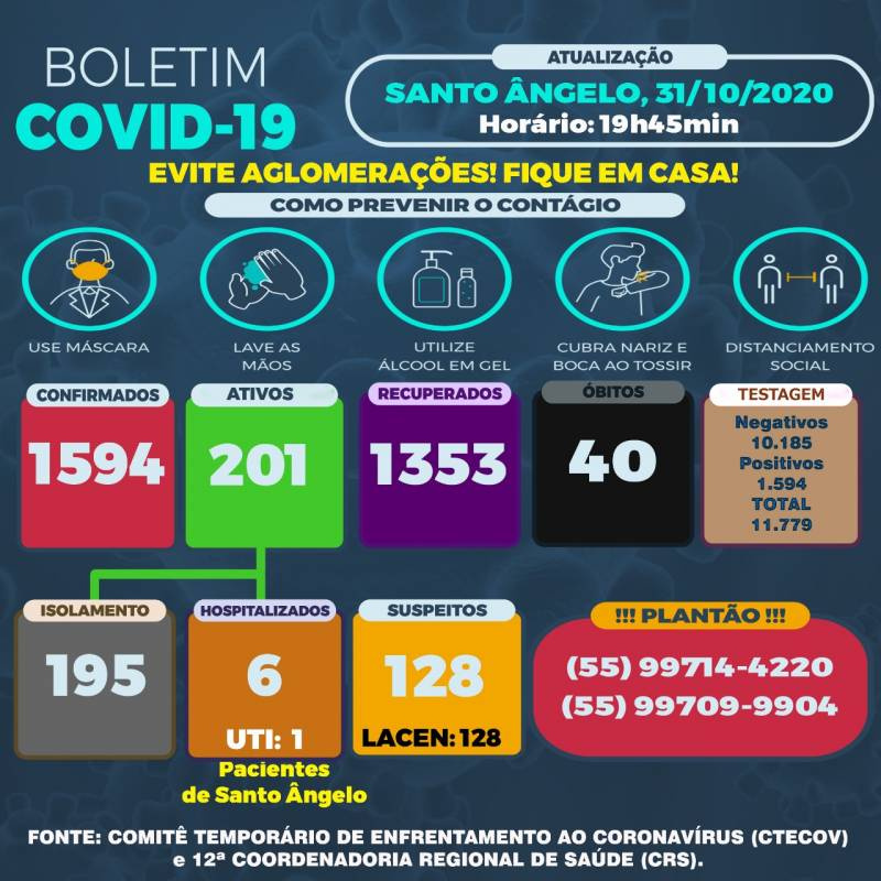 Santo Ângelo tem 31 casos confirmados e 2 óbitos neste sábado, 31