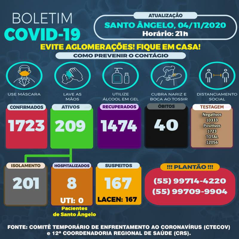 Santo Ângelo atinge 12 mil testes contra Covid-19