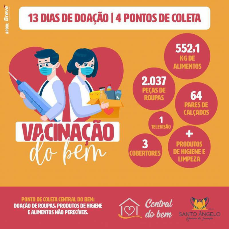População já contribuiu com mais de duas mil peças de roupas